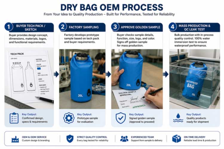 OEM Dry Bags: Custom Manufacturing för Outdoor Brands